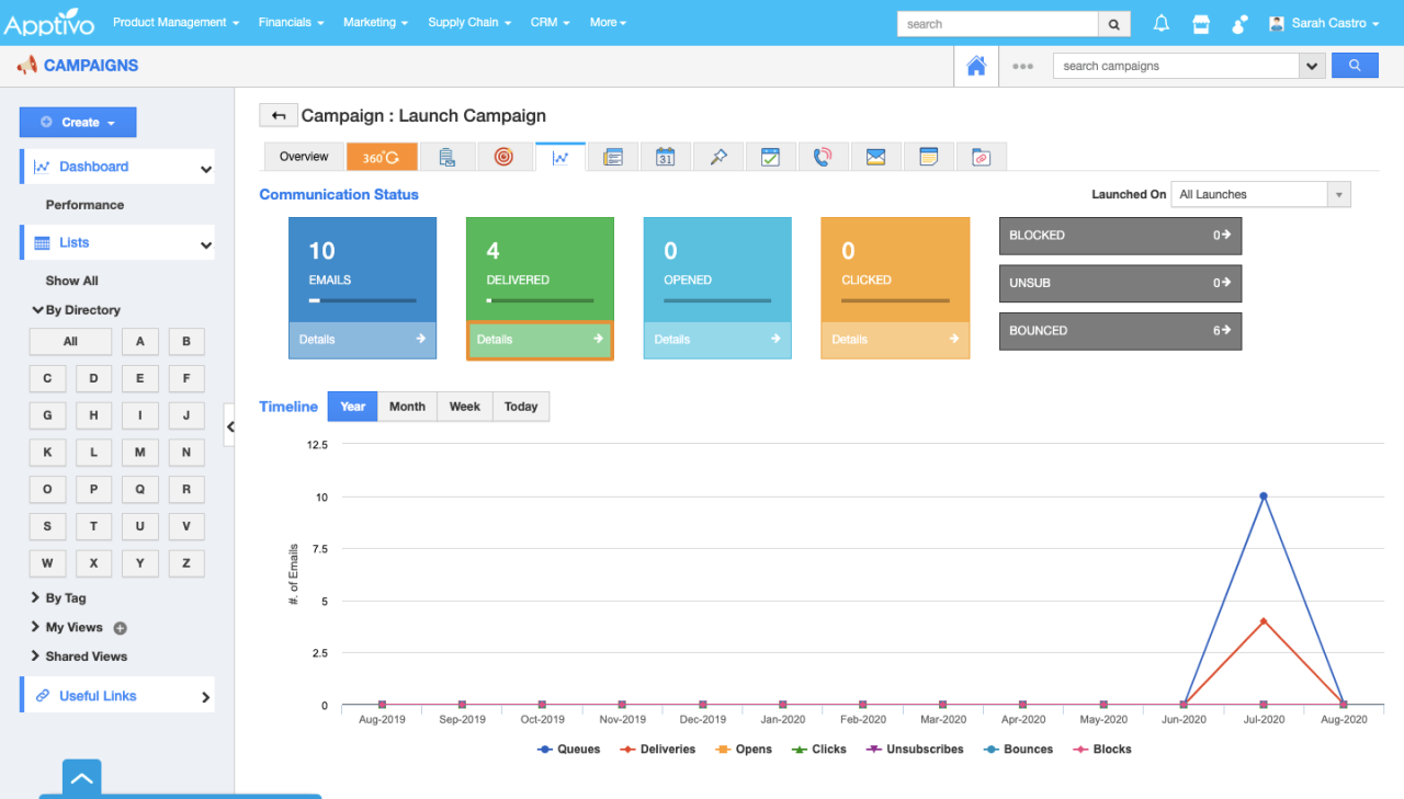 Dashboard internal communications connect