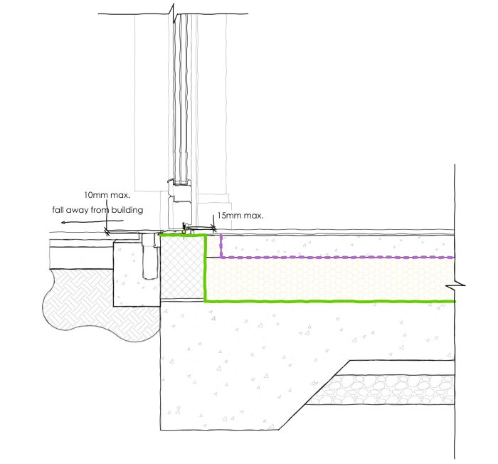 Barre de seuil de rattrapage de niveau leroy merlin