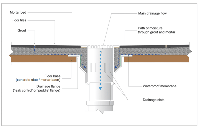 Shower waterproof membrane liner wall 6mm pe pp