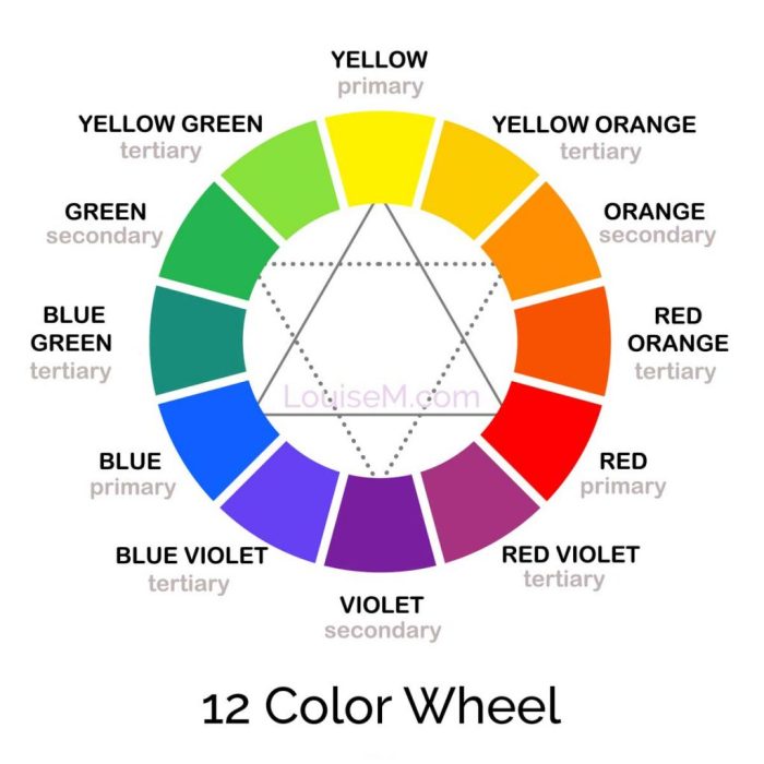 Couleurs primaires cercle chromatique