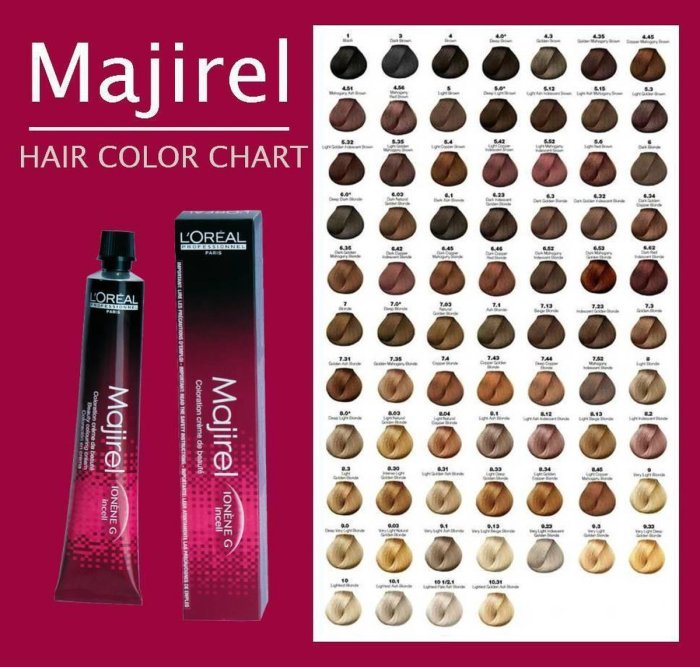 Nuancier majirel loreal