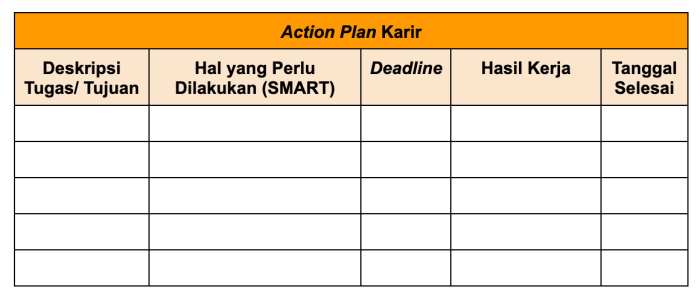 Plan de travail castorama