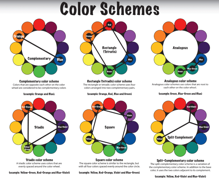 Combinations schemes behr painting