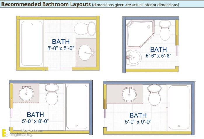 Plan salle de bain longueur