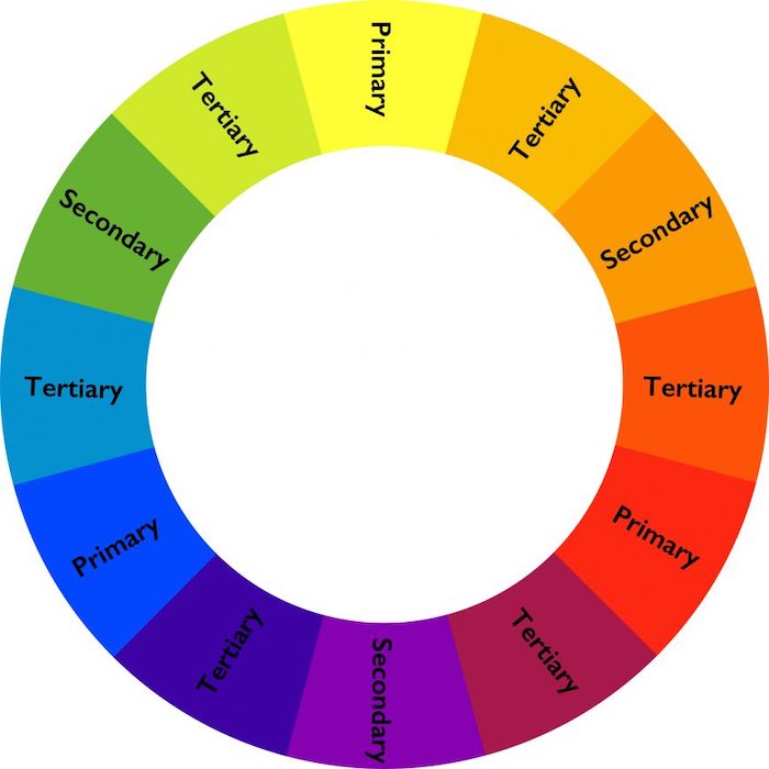 Couleurs primaires cercle chromatique