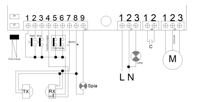 Faac 746 mps motore eletronica posot