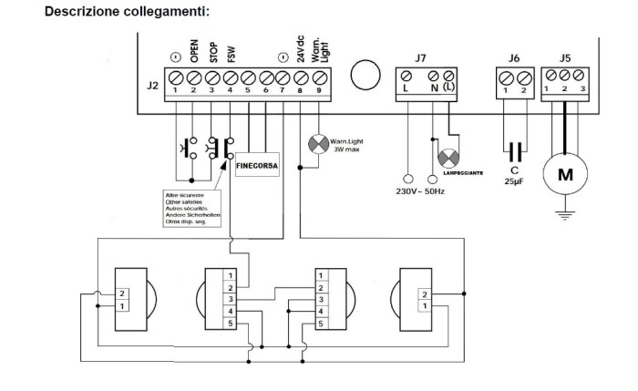 Faac mps 746 sd1 actarus compatibile scheda clasf