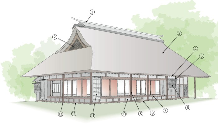 Maison traditionnelle japonaise exterieur