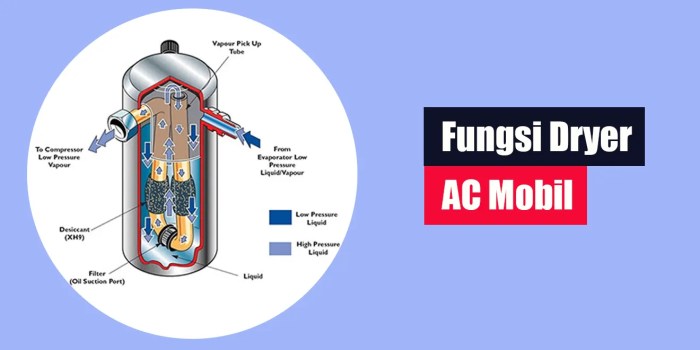 Seche linge condensation energie a