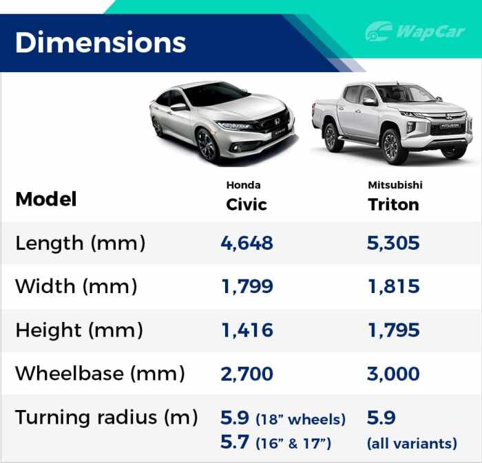 Rayon de braquage voiture comparatif