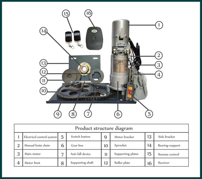 Motor shutter rolling central china toma