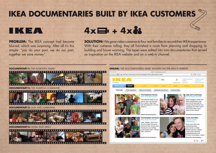 Film depoli ikea