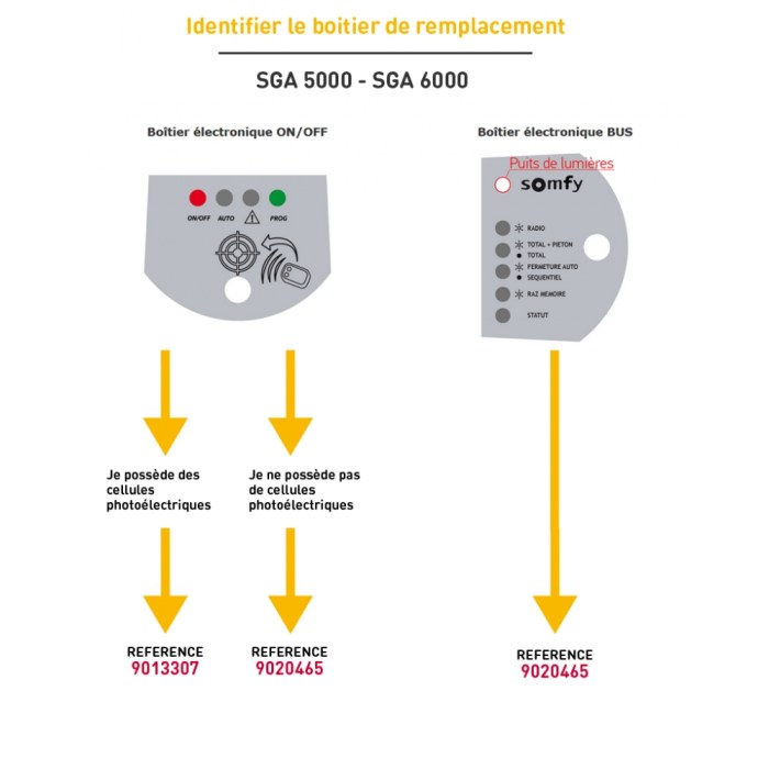 Somfy sga 4100 pas cher