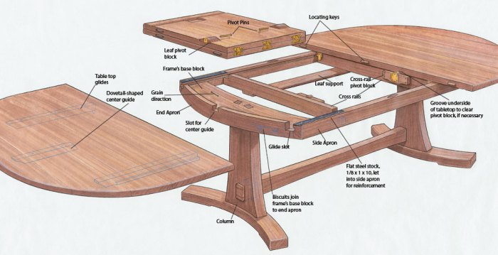 Plans table building wooden wood outdoor furniture myoutdoorplans diy shed finishing pdf products playhouse tables plan woodworking projects chair saved