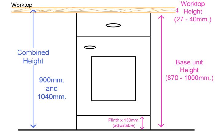 Plan de travail cuisine profondeur 70 cm