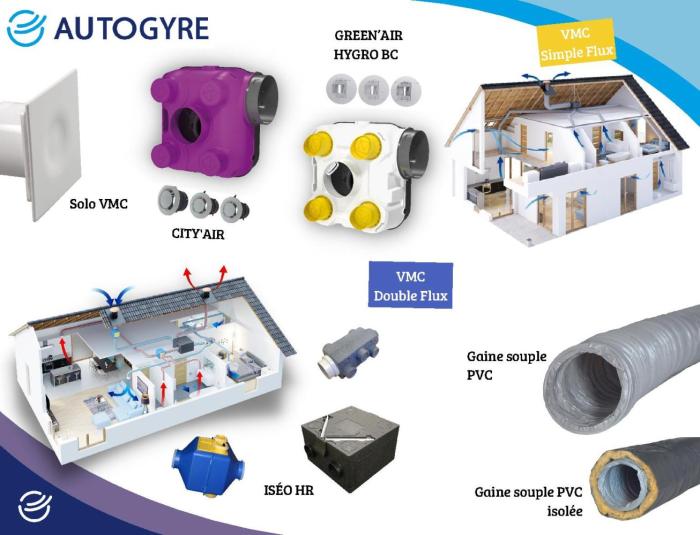 Kit vmc double flux brico depot