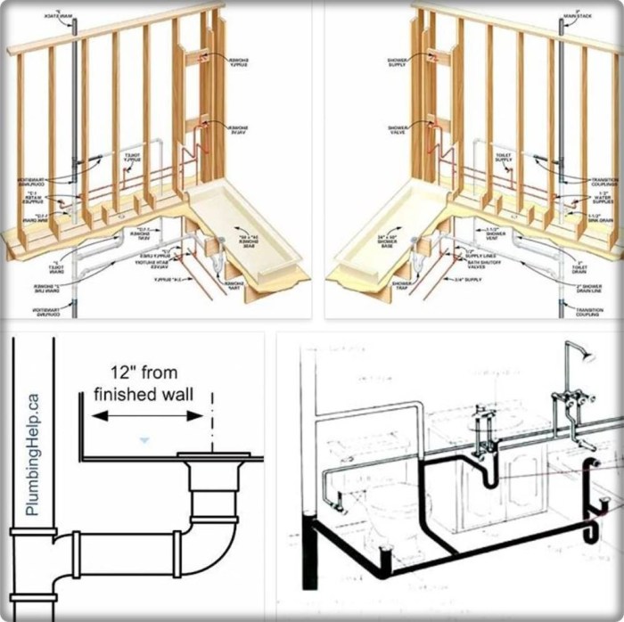 Rouchy salle de bain