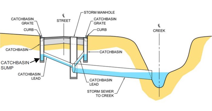 Basin kitchen sink double running right water