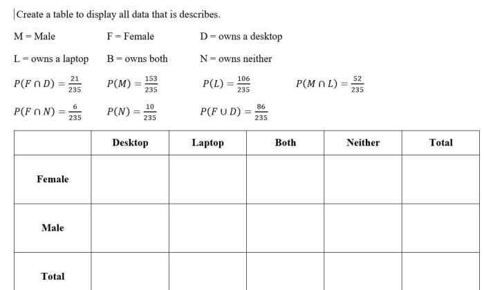 Console dpliable en table