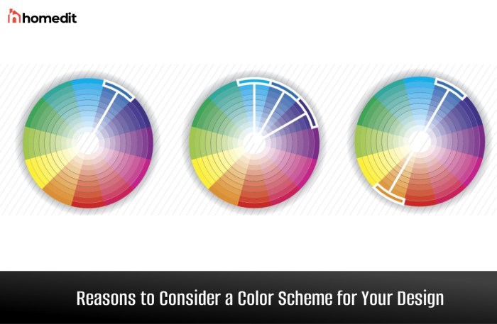 Scheme color wheel colour analogous choose powerpoint which colors orange example complementary yellow theory using make slides right dominant tertiary