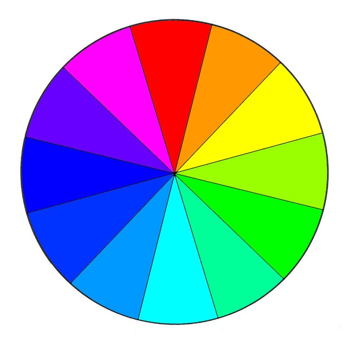 Wheel color real colour plotter print cyan rcw realcolorwheel kinko fedx same transparent looks rgb main