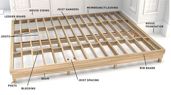 Parquet flottant brico castorama depot couche massif pose carrelage lames clipsable lame jardin clair du flowermoundlocal contrecollé conception idees atwebster