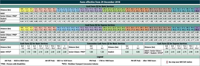 Tableau farel pas cher