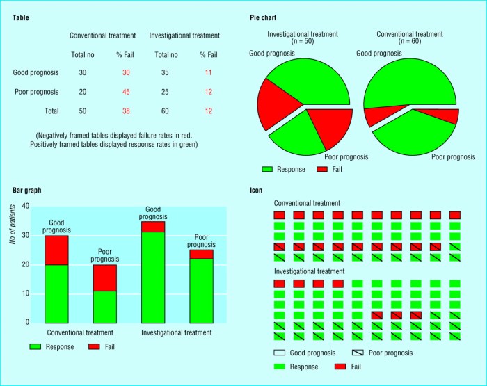 Console dpliable en table