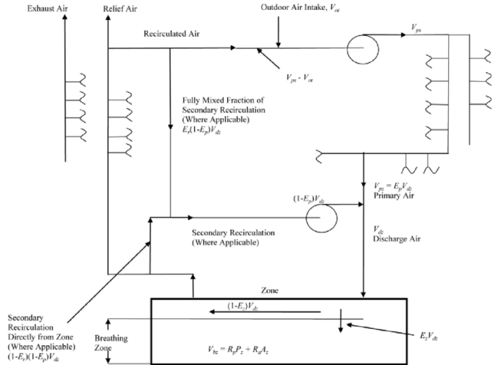 Branchement vmc equation hygro