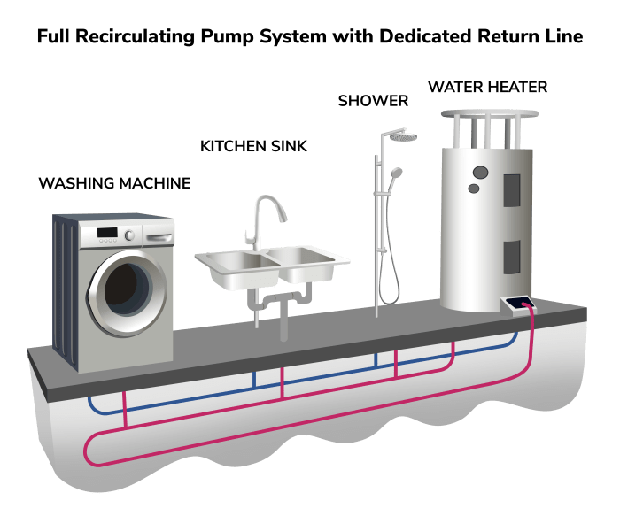 Recycling greywater recovery graywater vode sanitarne otpadne objektima drought reuse toilet cons recikliranje harvesting tople passive sewage landcentral biological university