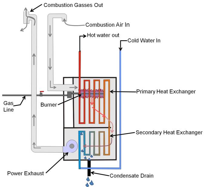 Chaudiere gaz ventouse leroy merlin