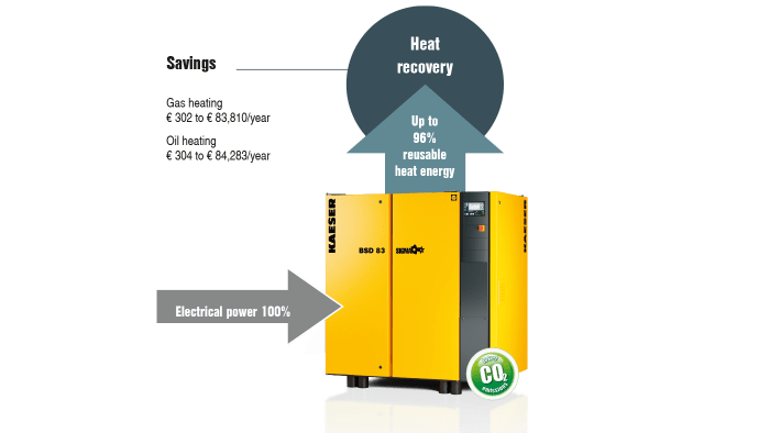 Recovery units heat rhe efficiency rotary wheel series high