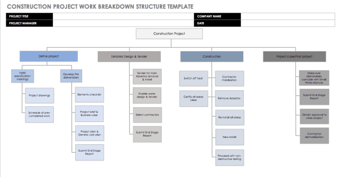 Renover plan travail cuisine