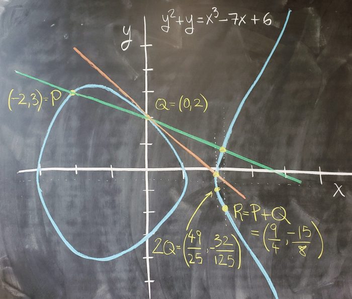 Lame composite point p