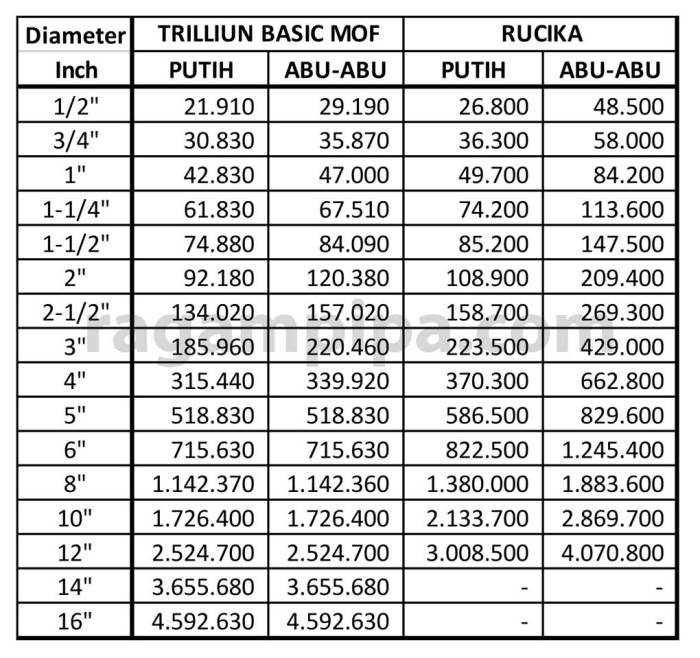 Lem bangunan bahan