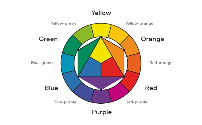 Color wheel hue subtractive wheels