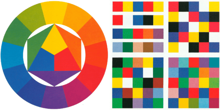 Cercle chromatique de johannes itten