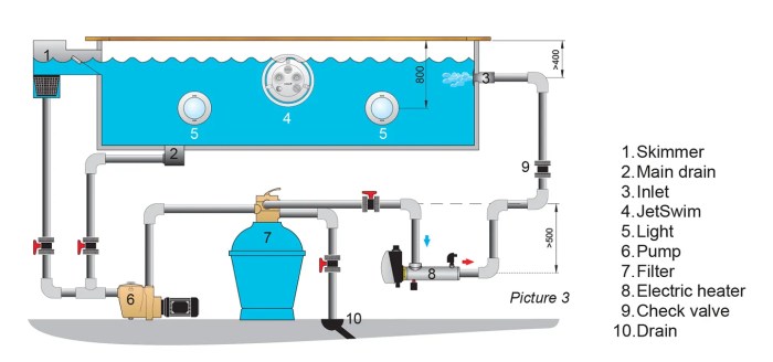 Pompe filtration piscine hors sol