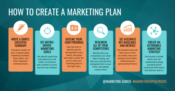 Strategy swot funnel omnichannel insights strategic strategies sostac kpis tactics frameworks develop proven smartinsights