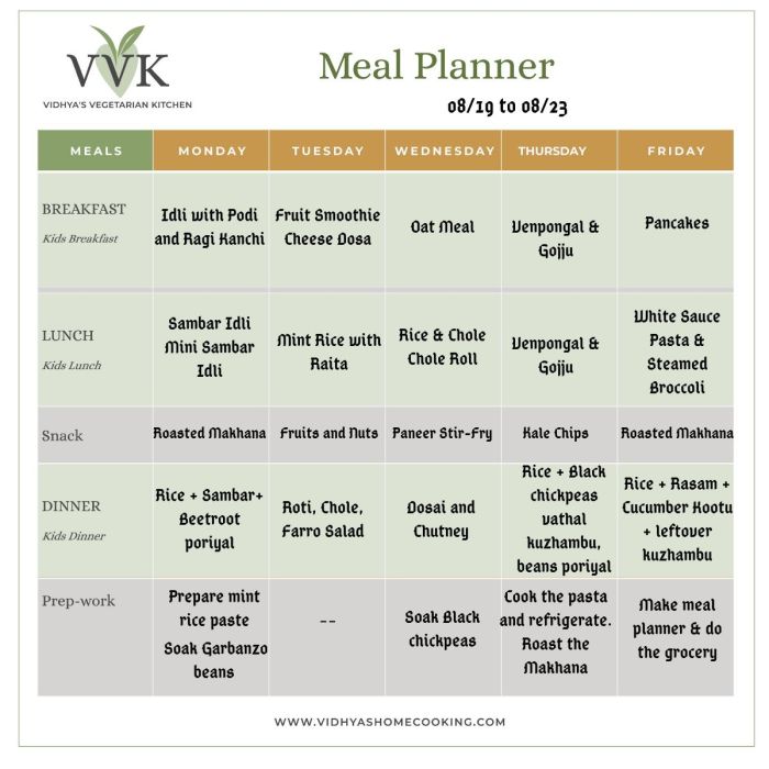 Planning vierge menu de la semaine