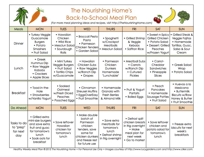 Planning vierge menu de la semaine