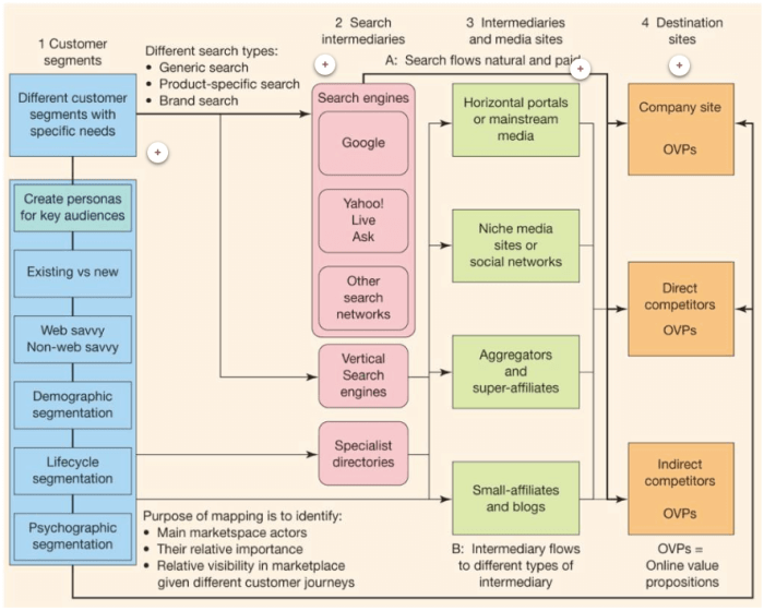 Campaign template planning marketing example plan digital communication sample awareness proposal templates market business email go ad messages key duration