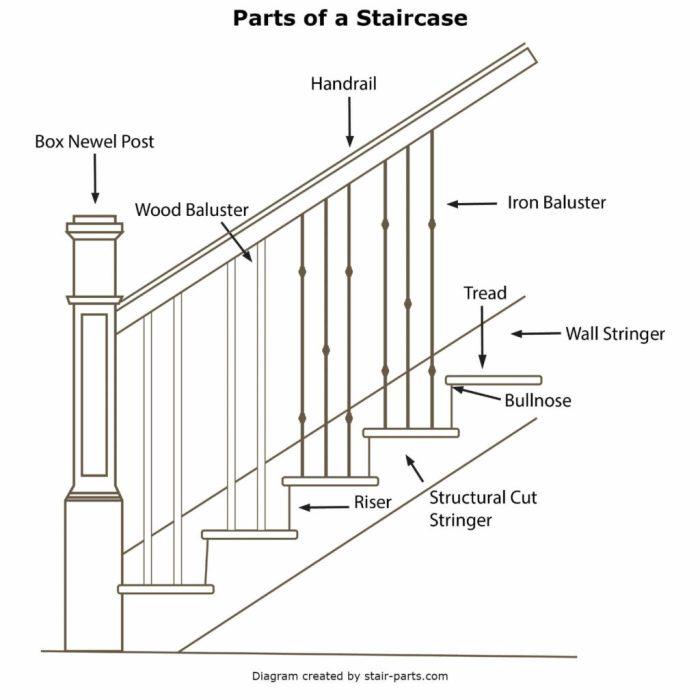 Stringer timber