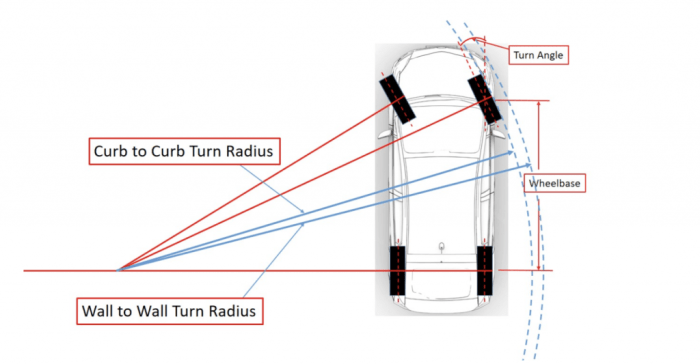 Rayon de braquage voiture comparatif