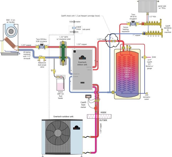 Heat pump air source pumps water savings thermostat heater programmable tapping additional heating costs system modernize ground energy heaters into