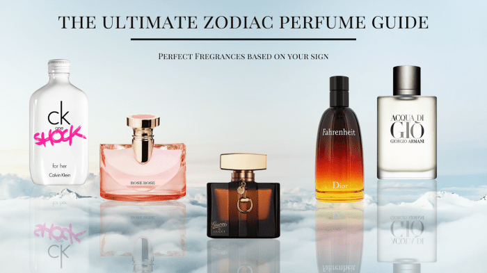 Parfum paiement en plusieurs fois