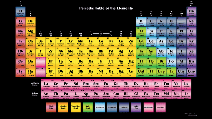 Couleurs de tollens nuancier