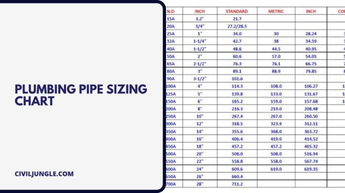 Pipe plumbing gpm calculating inside typically balkanplumbing