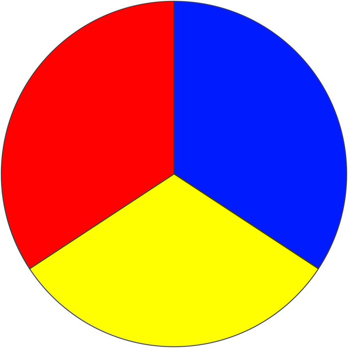 Wheel color secondary colors colour theory primary use tertiary green hues example violet hue orange red labelled purple clip blue