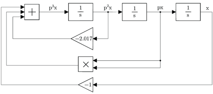 Programmateur filaire equation program notice